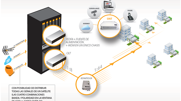 Cables de fibra óptica, ¿cómo funcionan? 