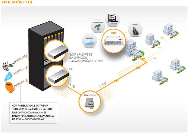 LOS COMPONENTES DE UNA RED DE FIBRA ÓPTICA DE ÚLTIMA MILLA - Comesur